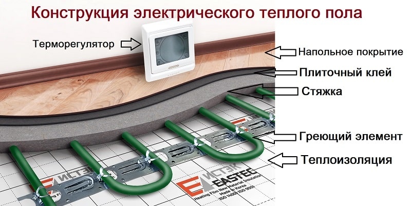 Как грамотно подготовить основание для теплого пола: пошаговое руководство к идеальному результату