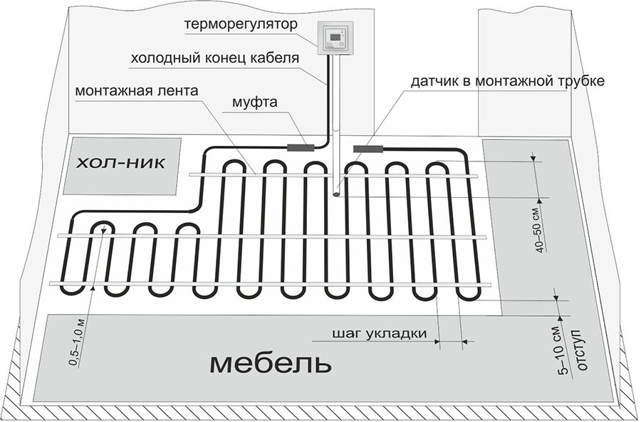 Нужно ли оставлять отступ?