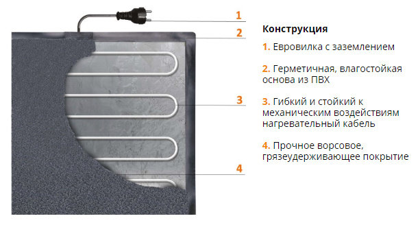 нагревательный коврик теплолюкс